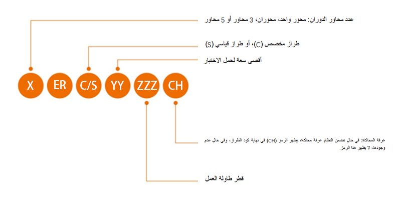 Multi-Axis Rate Table